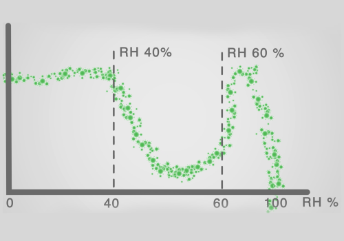 Virus and air humidity #02 Virus and air humidity #02